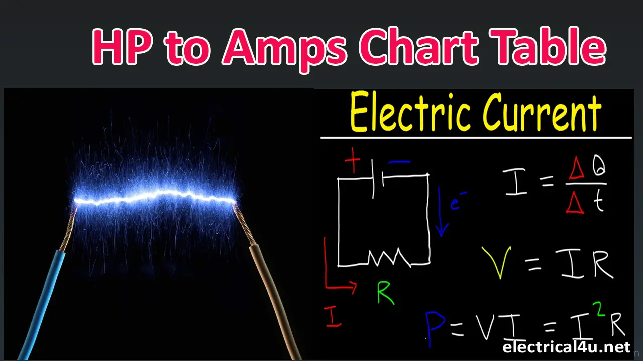 Horsepower (HP) to Current (Amps) Conversion Chart | Electrical4u