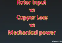 Rotor Input vs Copper Loss vs mechanical power