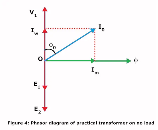 open circuit test phasor diagram