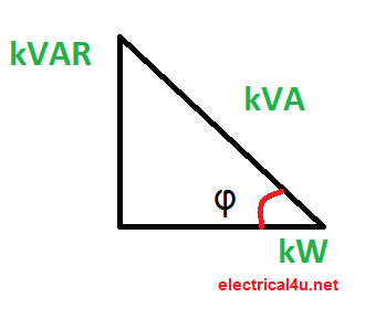 kW, kVAR, KW Formula