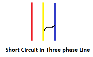 short circuit in three phase line