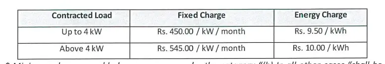 UPPCL commercial rate